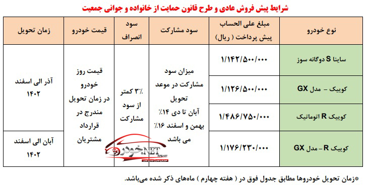 طرح جدید پیش فروش محصولات سایپا